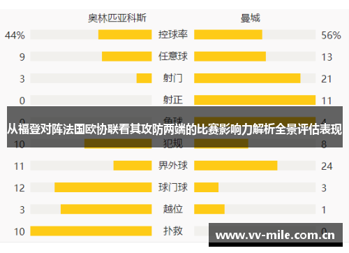 从福登对阵法国欧协联看其攻防两端的比赛影响力解析全景评估表现 从福登对阵法国欧协联看其攻防两端的比赛影响力解析全景评估表现
